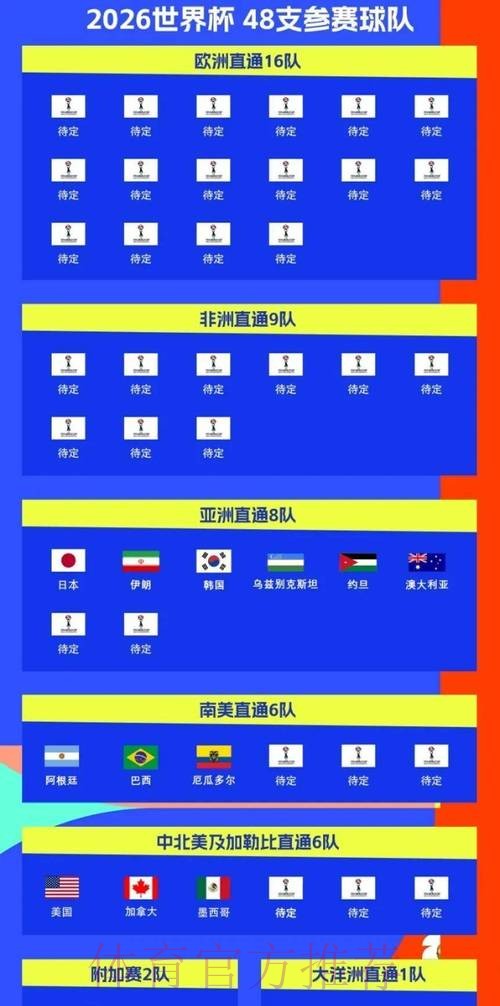 2026世界杯赛程实时更新实时赛程在哪里看 2026世界杯赛程实时更新实时赛程在哪里看
