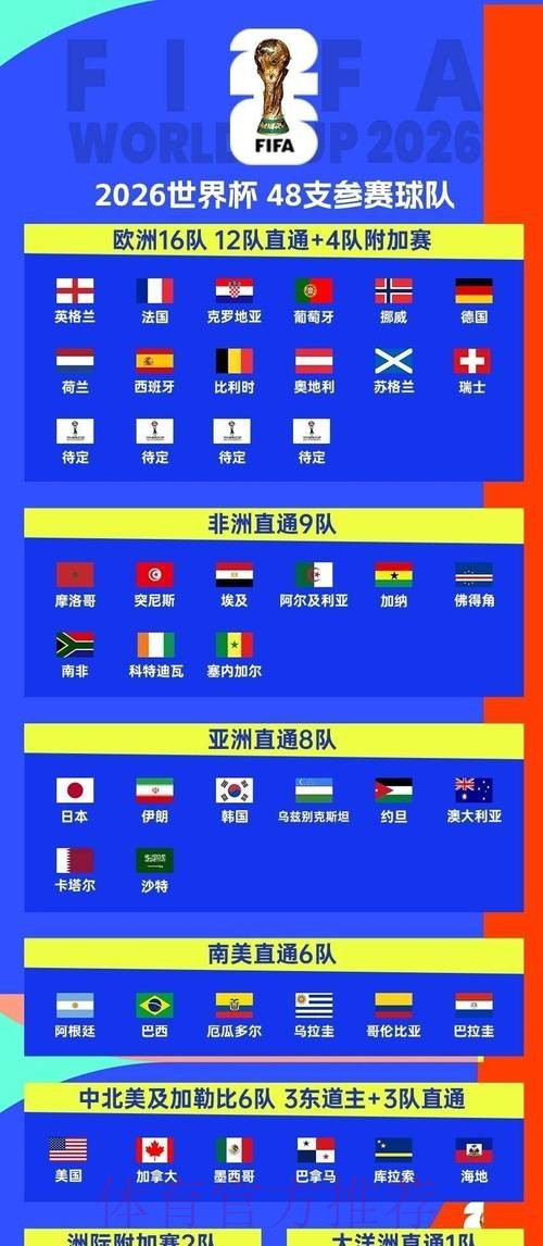2026世界杯赛程今日观看指南直播平台